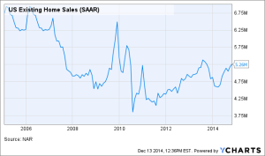 CA - 2014-12-14 - Quiet Housing Stimulus