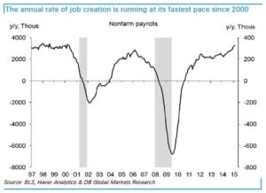 CA - 2015-3-7 Jobs Chart